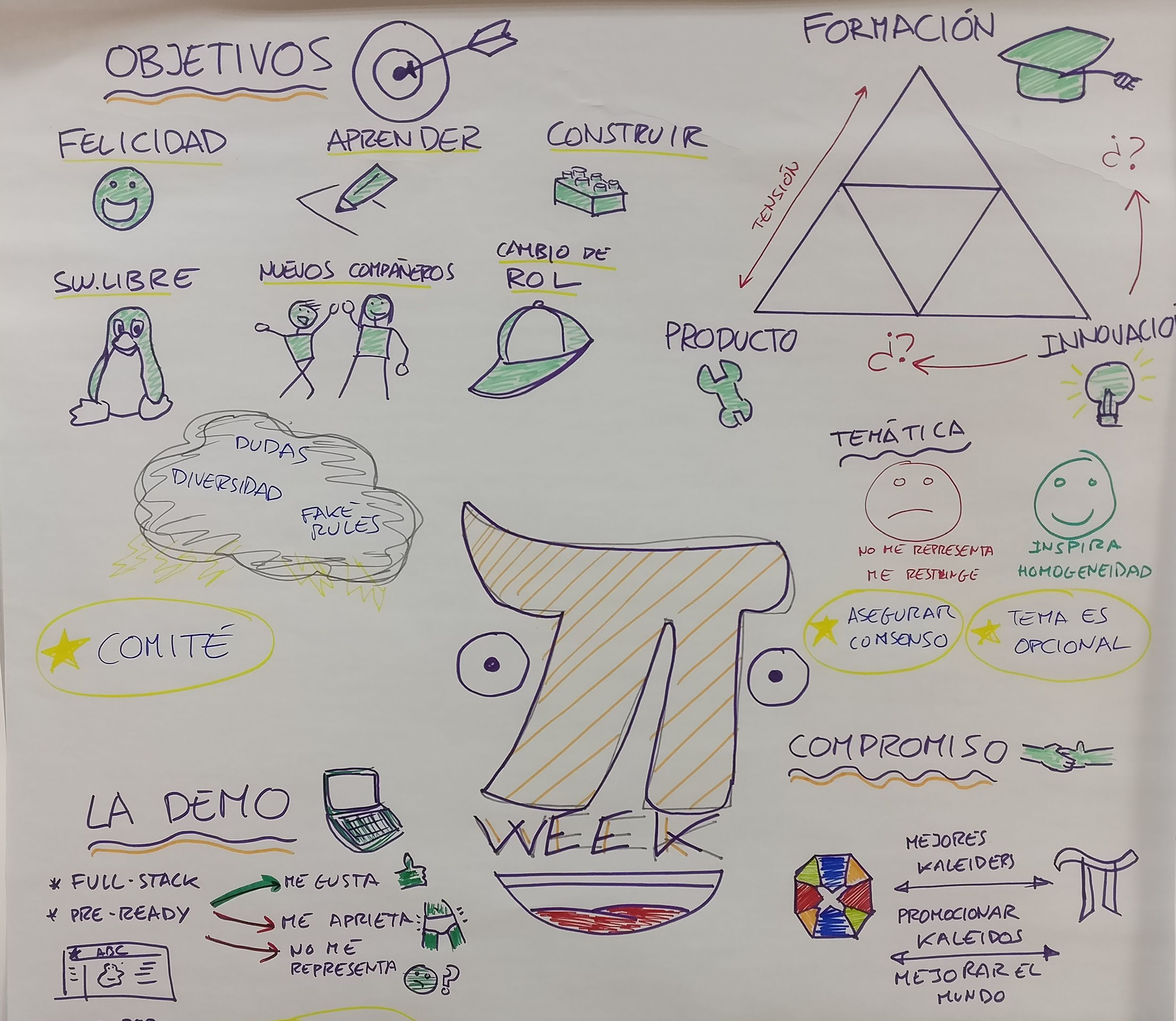 Resumen visual de uno de los temas tratados en un KOSDEM: cómo mejorar las PiWeek
