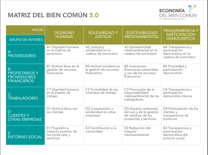 Matriz del bien común