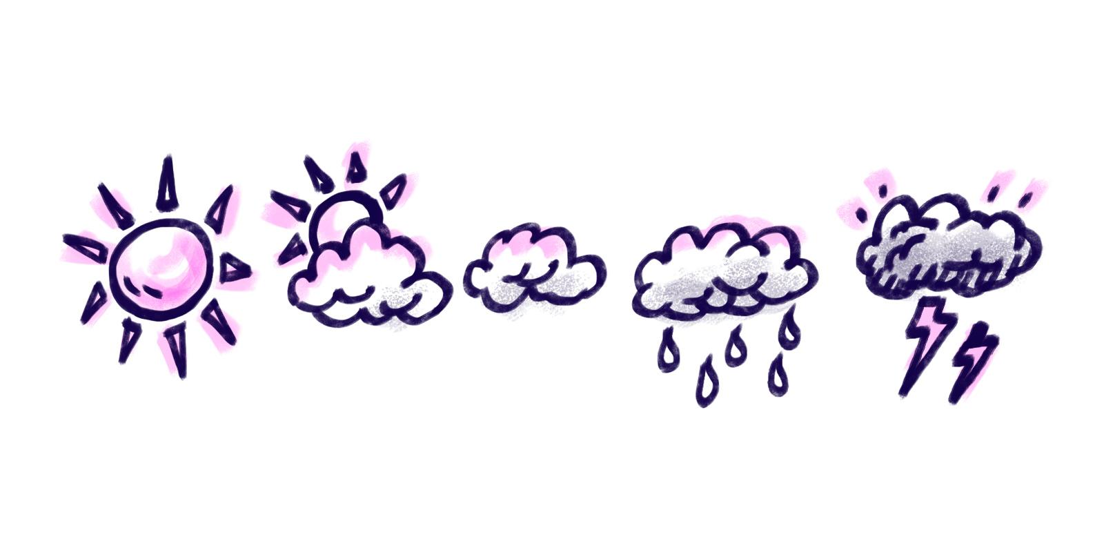 Símbolos de nubes, sol y tormenta
